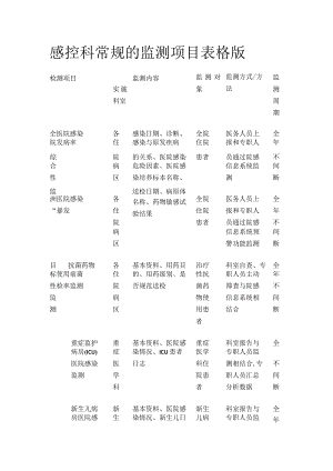 感控科常规的监测项目表格版.docx