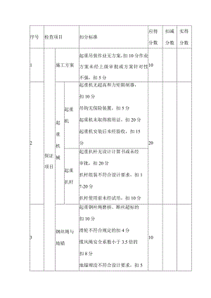 起重吊装安全检查评分表.docx