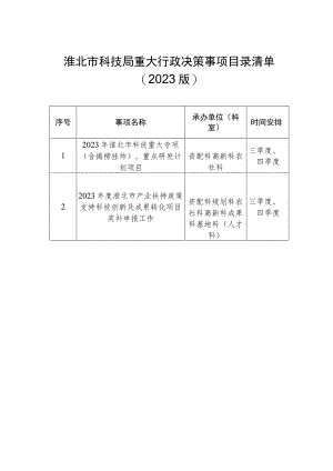 淮北市科技局重大行政决策事项目录清单2023版.docx
