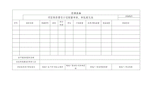 项目物资需求计划超量审核、审批意见表.docx