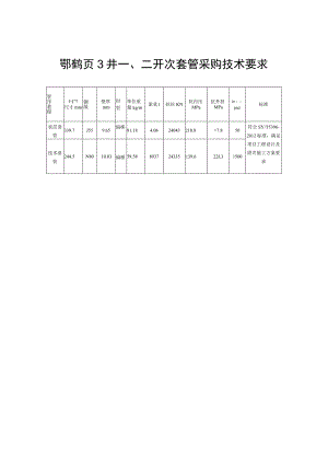 鄂鹤页3井二开次套管采购技术要求.docx