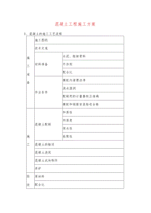 混凝土工程施工方案.docx