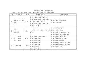 危险源辨识卡（变电列车安装）.docx