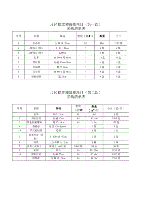 片区摆放和栽植项目第一次采购清单表.docx