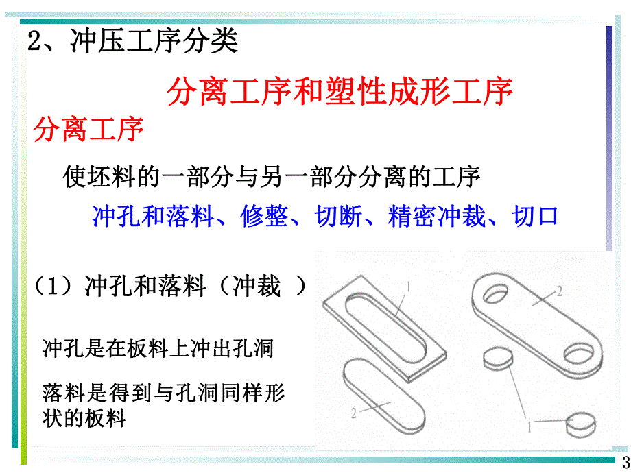 第一章 冷冲压成形工艺概论.ppt_第3页