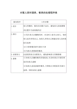 对客人损坏酒具、餐具的处理程序表.docx