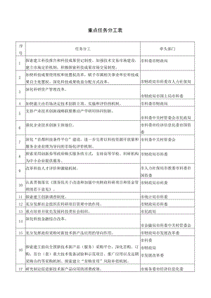 重点任务分工表.docx