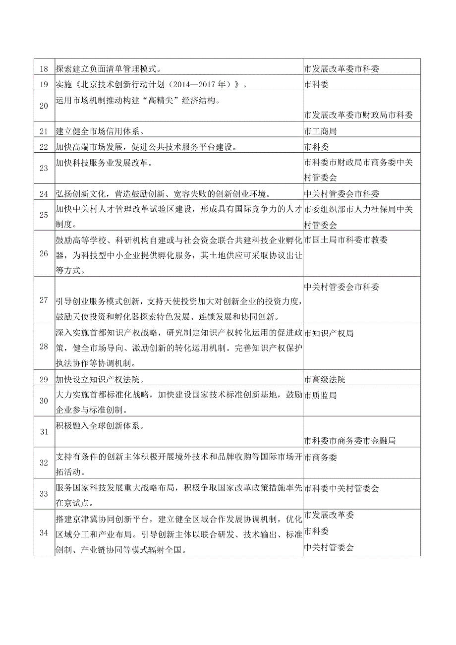 重点任务分工表.docx_第2页