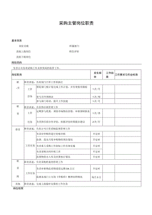 采购主管岗位职责.docx