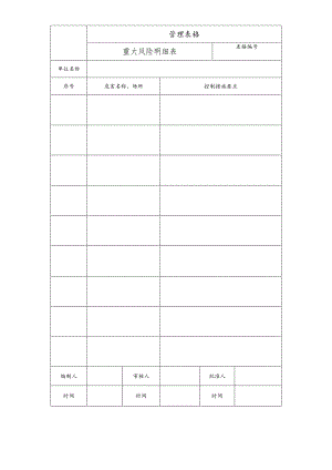 重大风险明细表.docx