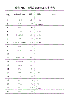 观山湖区人社局办公用品采购申请表.docx