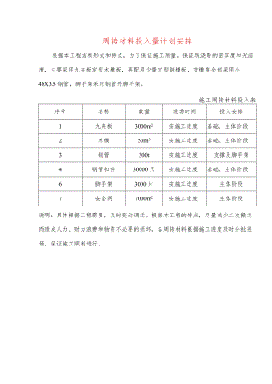 周转材料投入量计划安排.docx