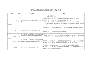 菜市场肉菜流通追溯体系运行月度评价表.docx