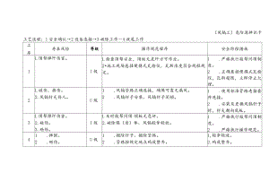 危险源辨识卡（风镐工）.docx