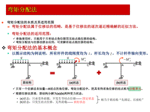 第9章 弯矩分配法.ppt