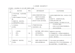 危险源辨识卡（人员乘罐）.docx