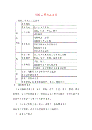 钢筋工程施工方案.docx