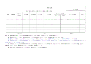 物资成本盈亏及创效目标汇总表.docx