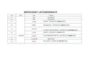 道路桥梁应急救援个人防护类装备物资配备示例.docx