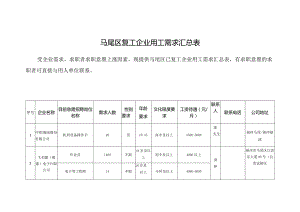 马尾区复工企业用工需求汇总表.docx