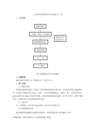 二衬逐板拱顶压浆施工工艺.docx