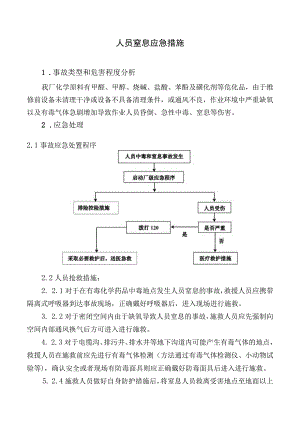 人员窒息应急措施.docx
