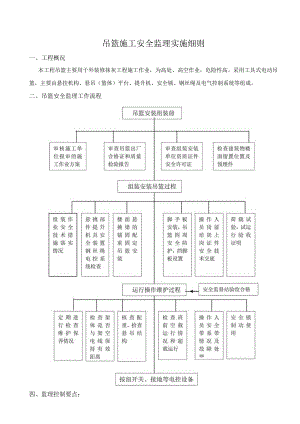 吊篮施工安全监理实施细则.docx
