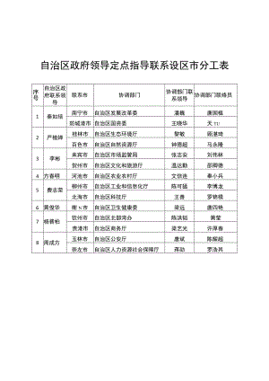 自治区政府领导定点指导联系设区市分工表.docx