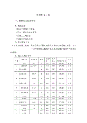 资源配备计划.docx
