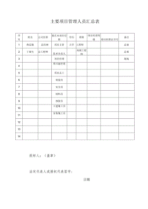 第三部分主要项目管理人员汇总表.docx
