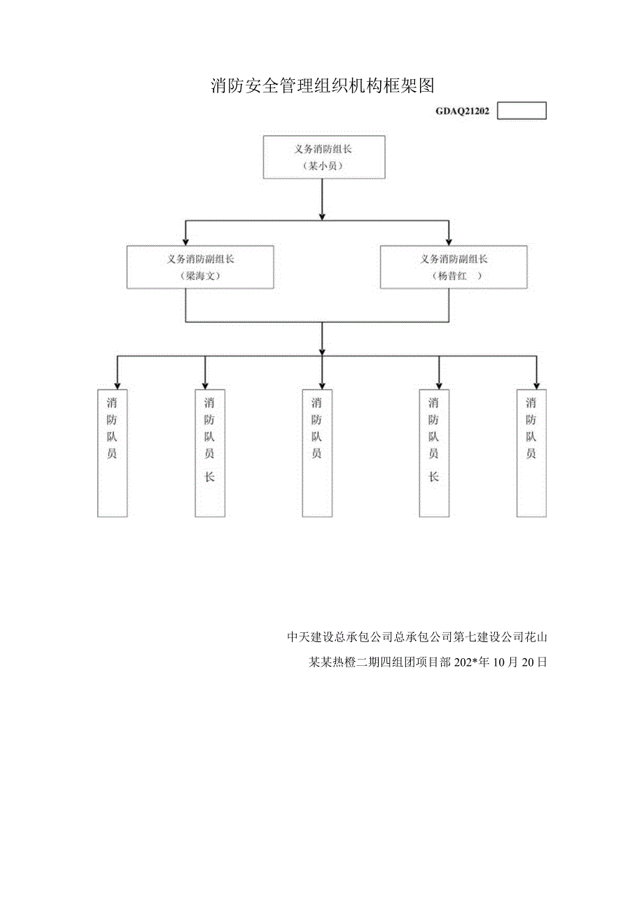 动火审批人员登记及消防验收.docx_第3页