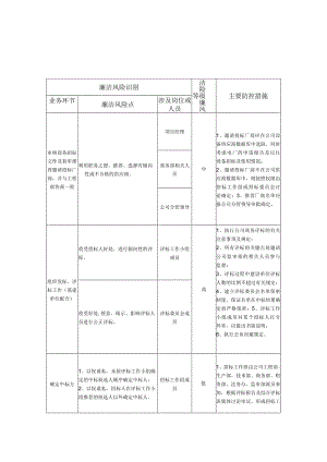 公司基建工程设备采购业务事项廉洁风险识别、评估及防控措施表.docx