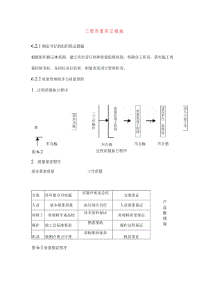 工程质量保证措施.docx
