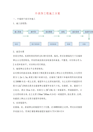 外装饰工程施工方案.docx
