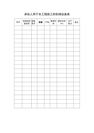 承包人用于本工程施工的机械设备表.docx
