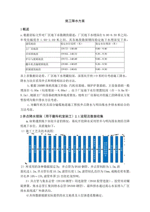 施工降水方案.docx