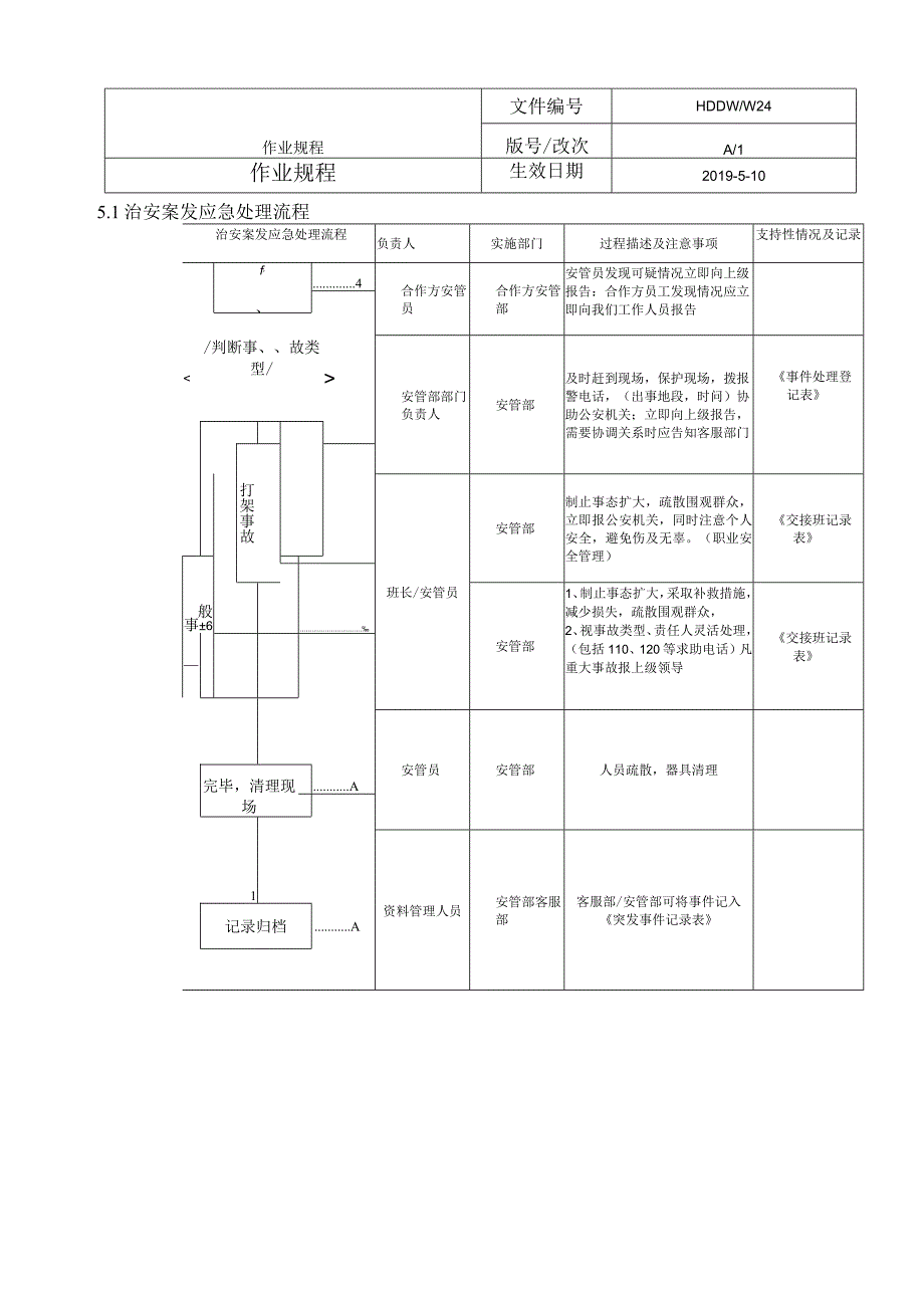 秩序维护作业规程.docx_第3页