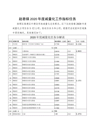 赵巷镇2020年度减量化工作指标任务.docx