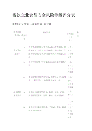 餐饮企业食品安全风险等级评分表.docx