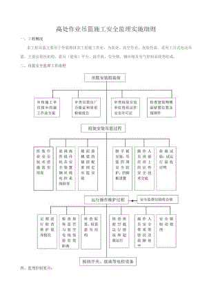 高处作业吊篮施工安全监理实施细则.docx