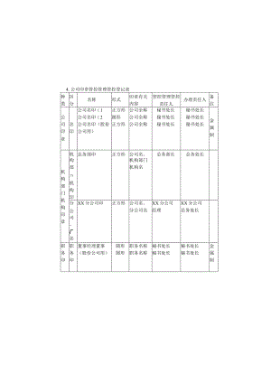 办公文档范本公司印章管理登记表.docx