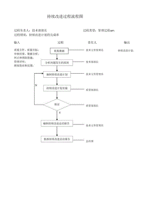 持续改进过程流程图.docx