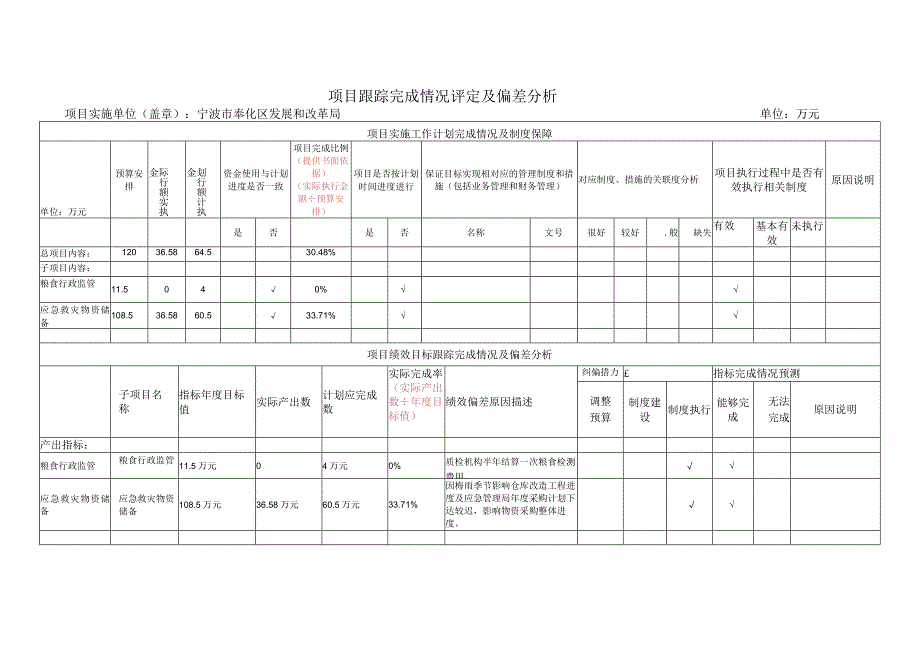 绩效管理项目基本情况表.docx_第2页