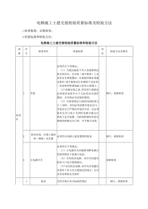 电梯施工土建交接检验质量标准及检验方法.docx