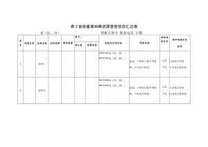 省级畜禽和蜂资源普查信息汇总表.docx