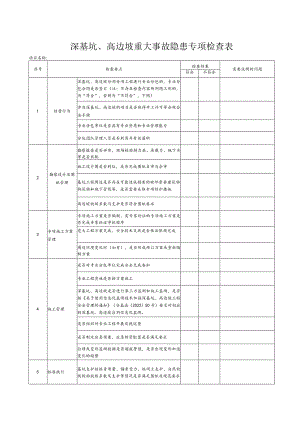 深基坑、高边坡重大事故隐患专项检查表.docx