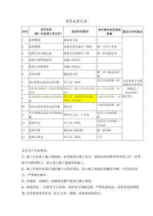 施工项目部表4 首件必检目录.docx