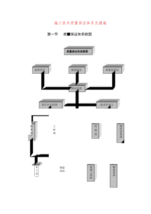 施工技术质量保证体系及措施.docx