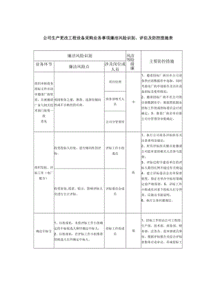 公司生产更改工程设备采购业务事项廉洁风险识别、评估及防控措施表.docx