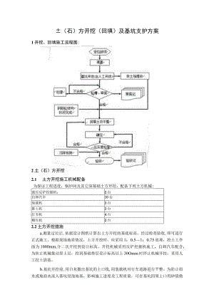 土（石）方开挖(回填)及基坑支护方案.docx